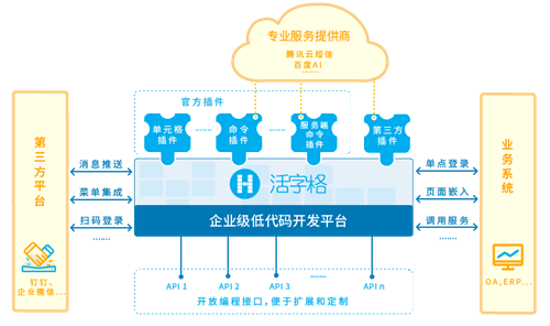 活字格7.0破解版功能特点