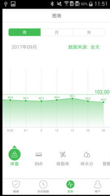天天轻体脂秤最新版 v2.2.110