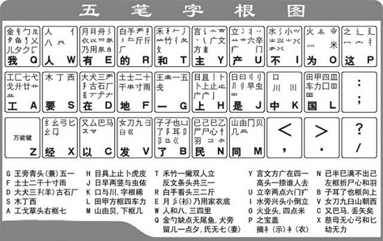 五笔输入法怎么使用？五笔输入法使用教程