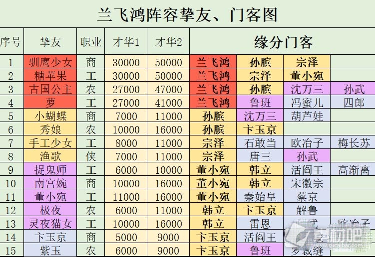 叫我大掌柜兰飞鸿培养方法