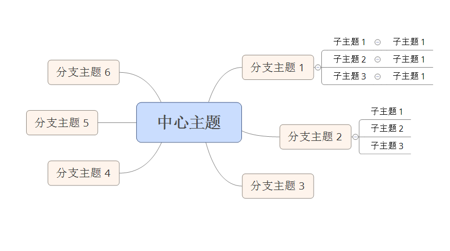 XMind ZEN 2021破解版截图8