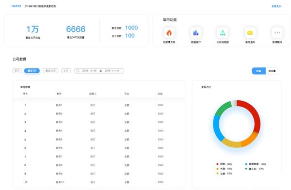 媒老板(自媒体助手)免费版下载 v3.2 通用美化版0