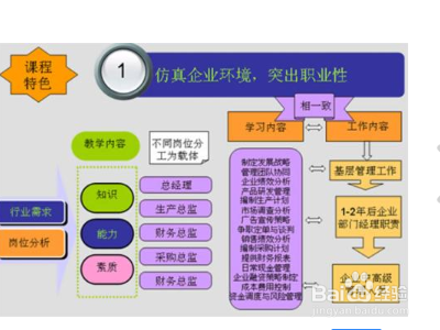 实验步骤3