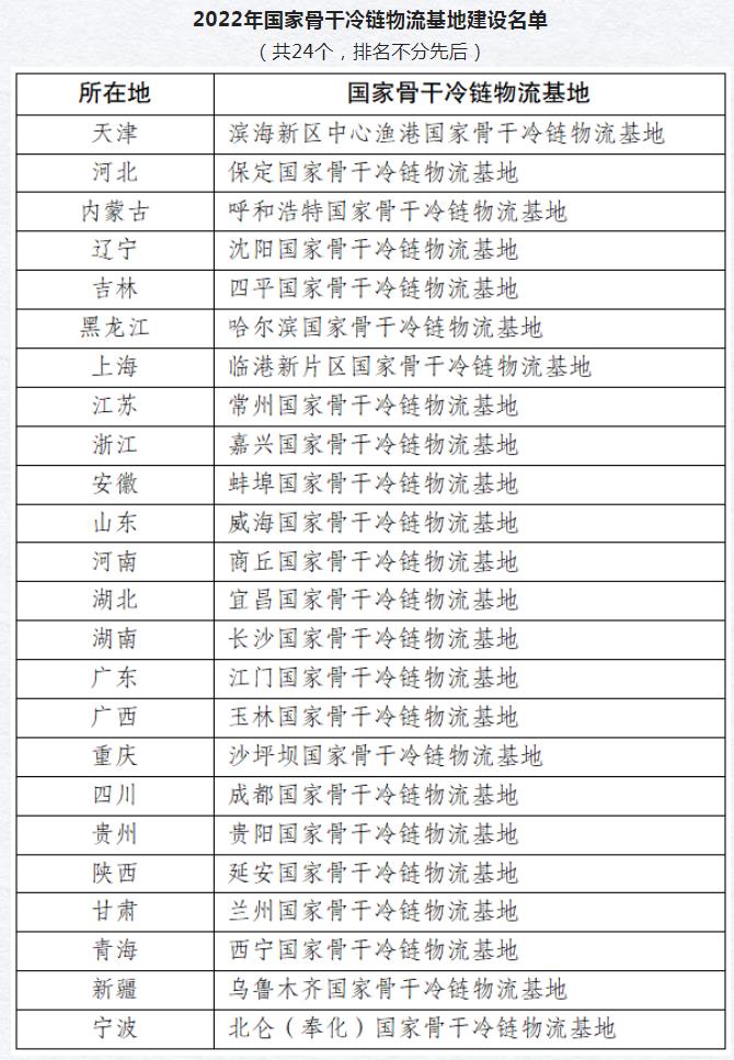 国家发改委发布2022年国家骨干冷链物流基地建设名单