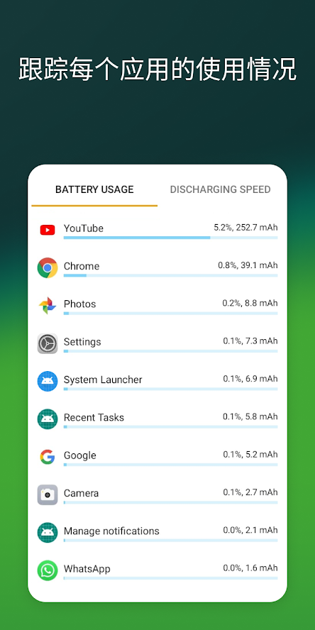 AccuBattery精准电量0