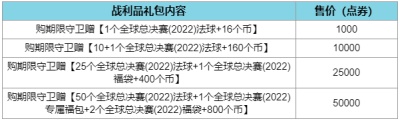 英雄联盟全球总决赛2022事件通行证全攻略