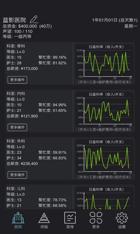 模拟经营超神经医院1