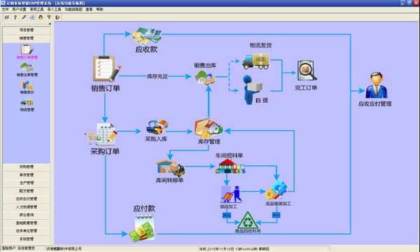 定制非标智能ERP管理系统最新版 v3.0 pc版0